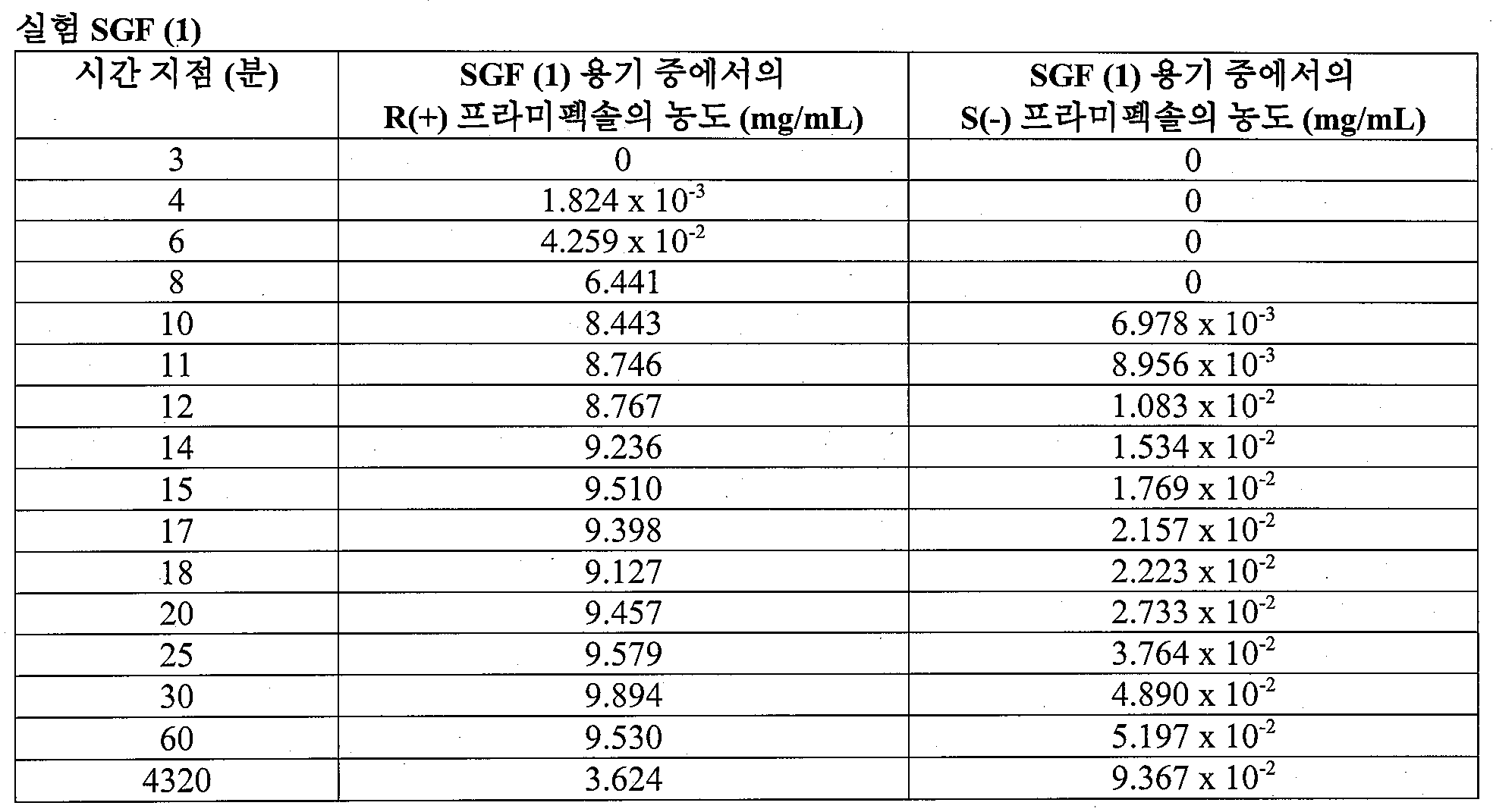 Figure 112008086530790-PCT00006