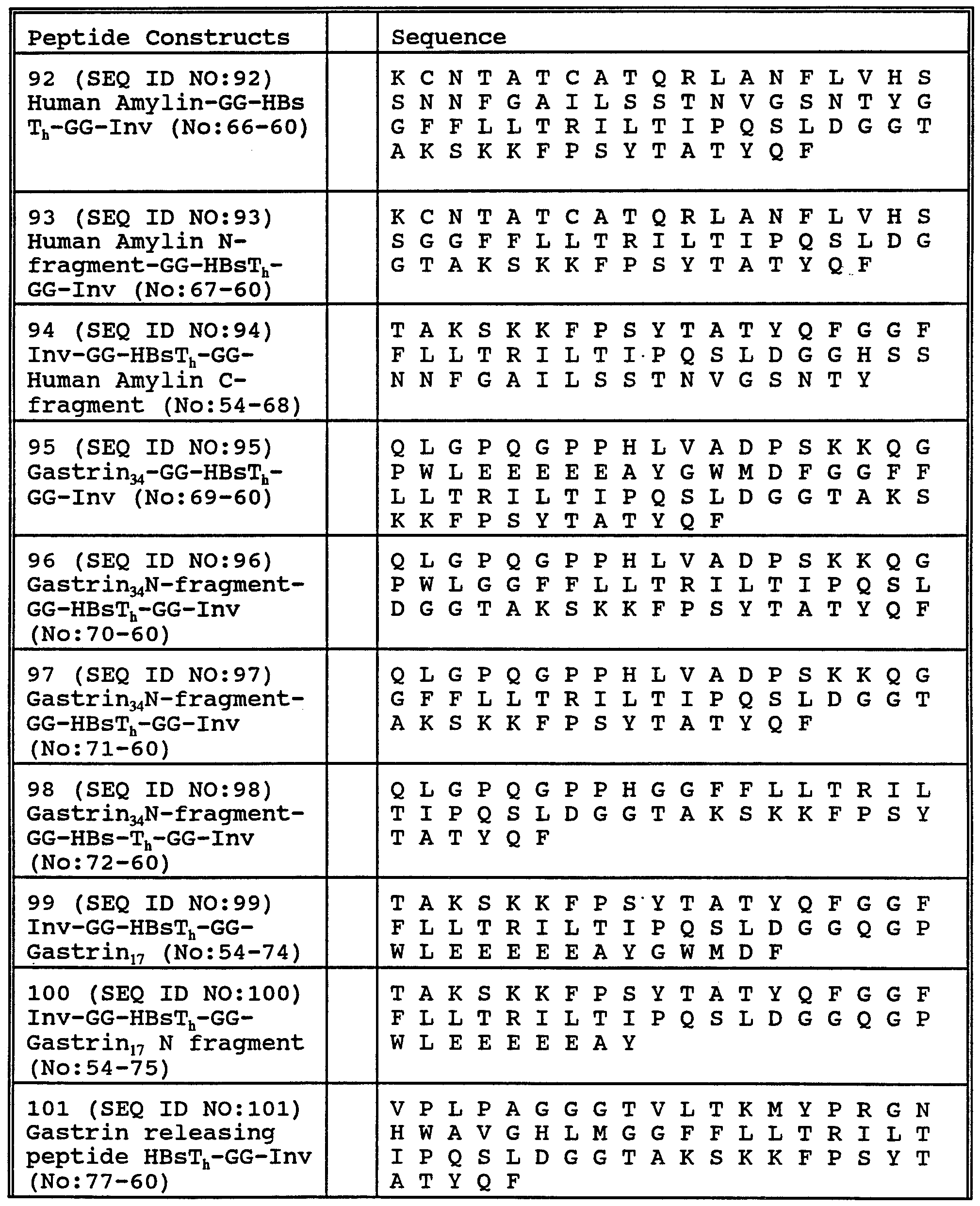 Figure imgf000100_0001