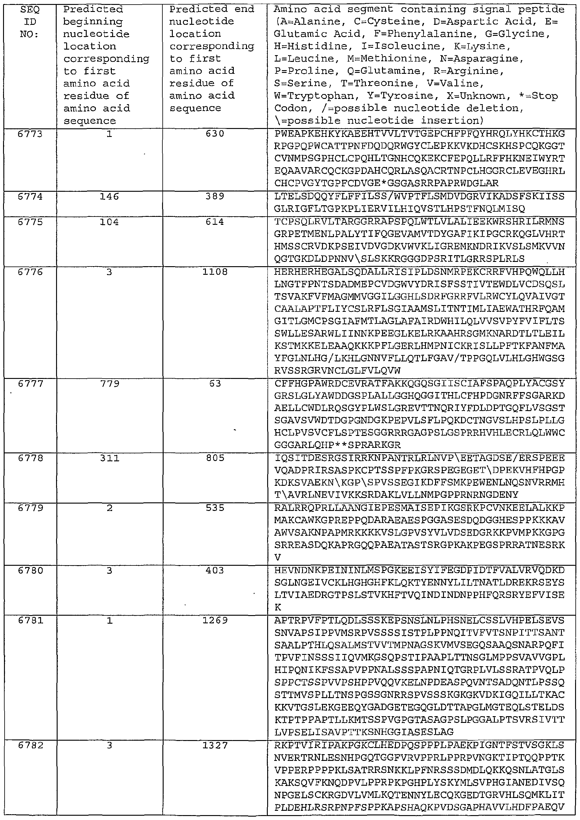 Figure imgf000552_0001