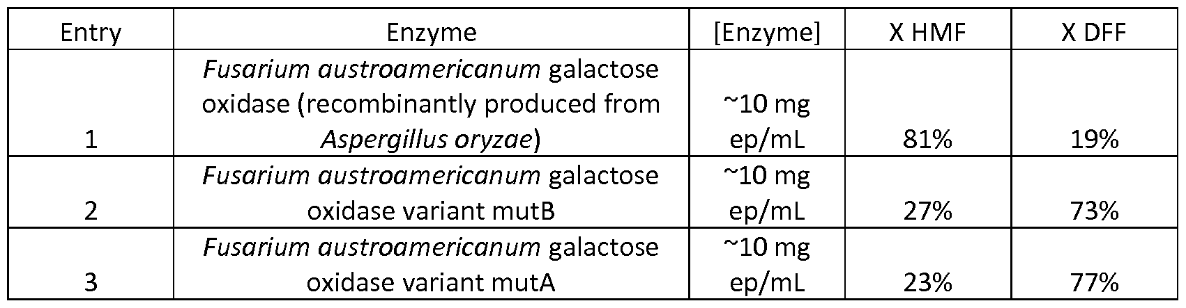 Figure imgf000052_0001