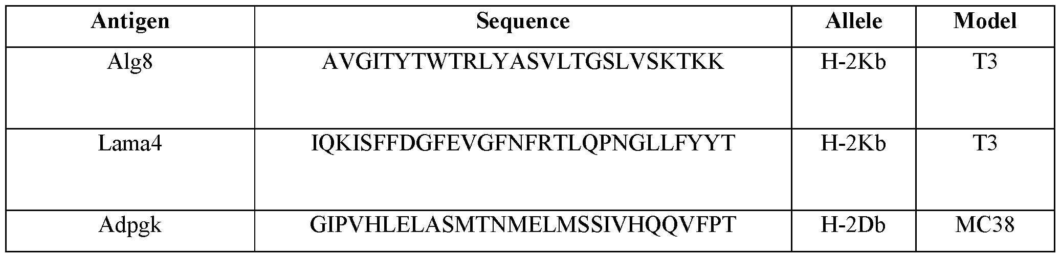 Figure imgf000155_0001
