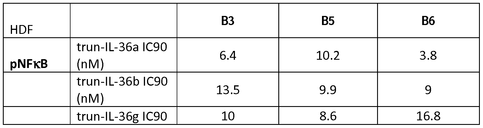 Figure imgf000123_0002
