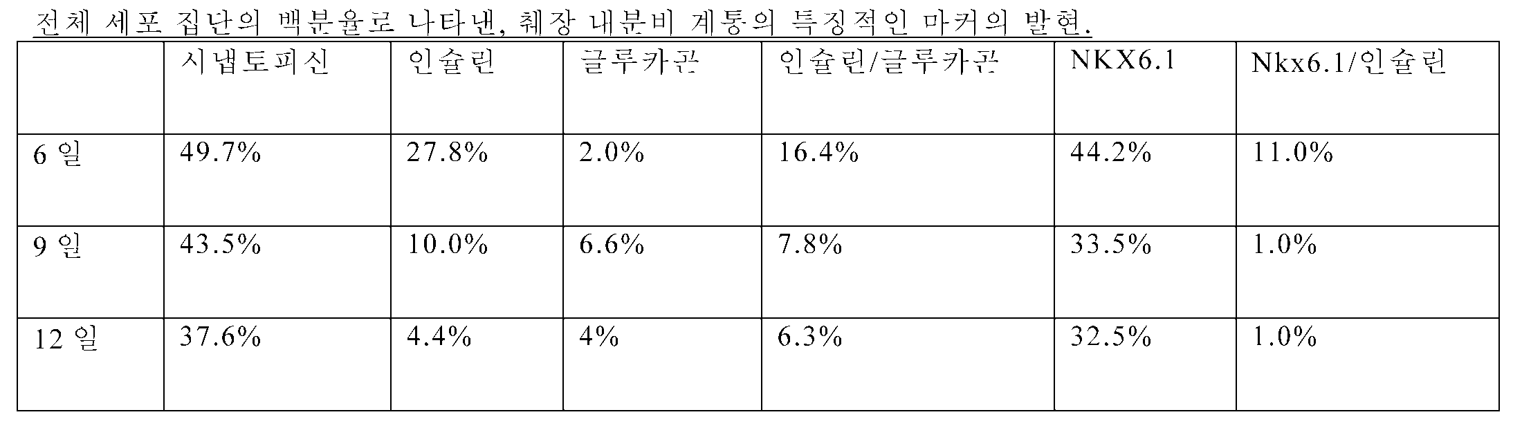 Figure 112012057481899-pct00007