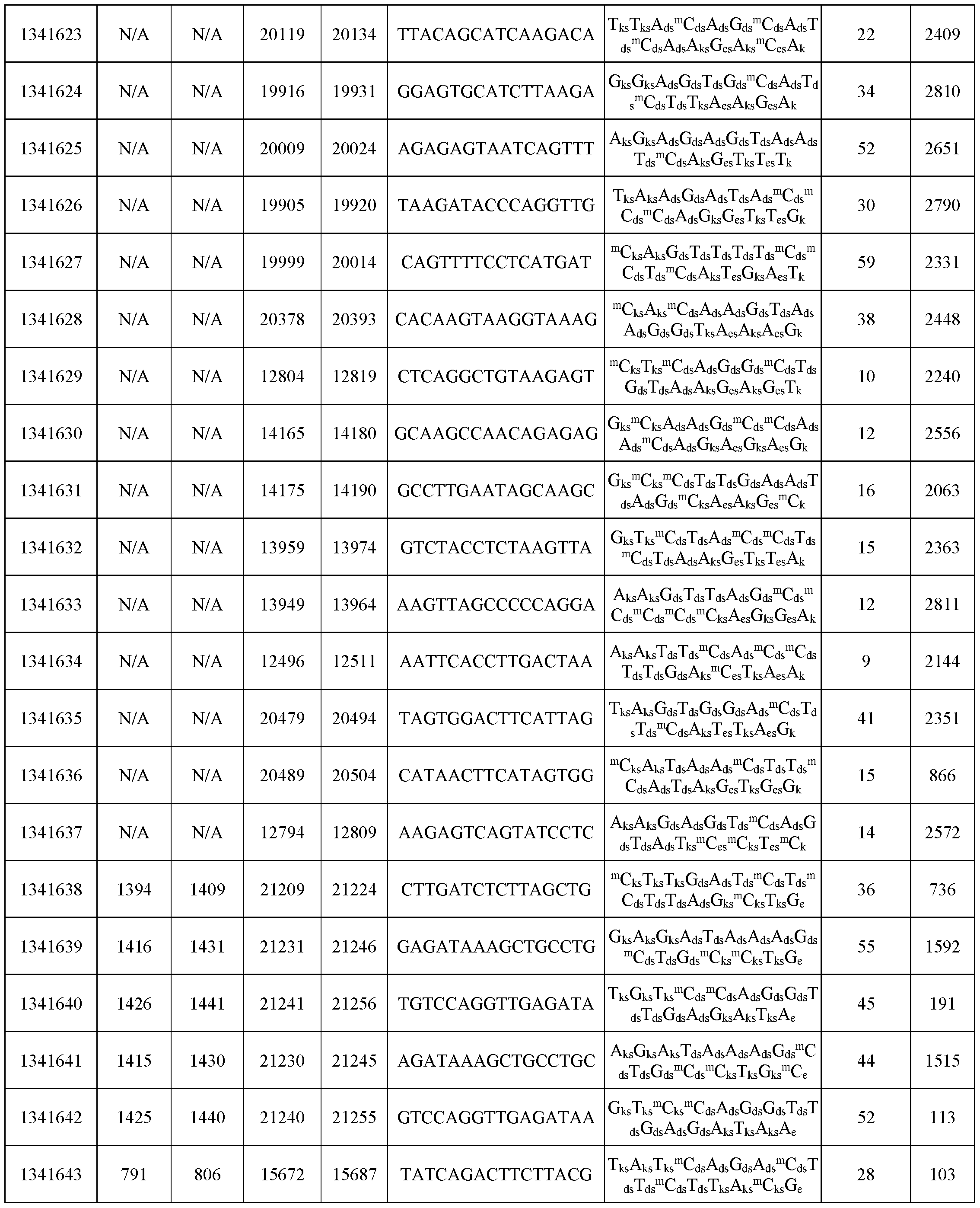 Figure imgf000245_0001