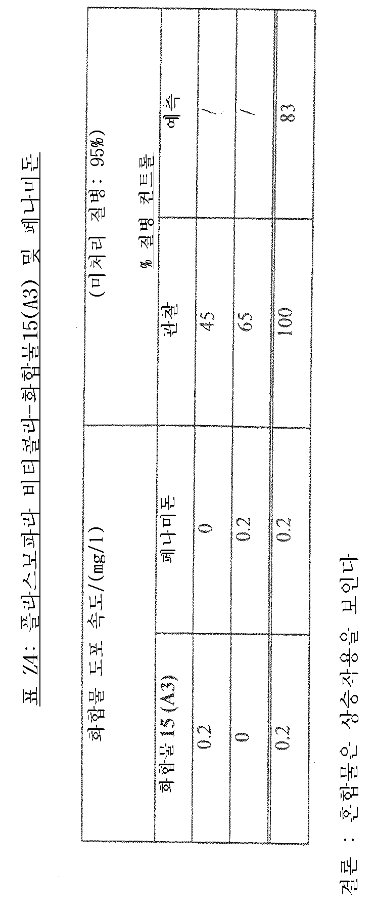 Figure 112001001972699-pct00034