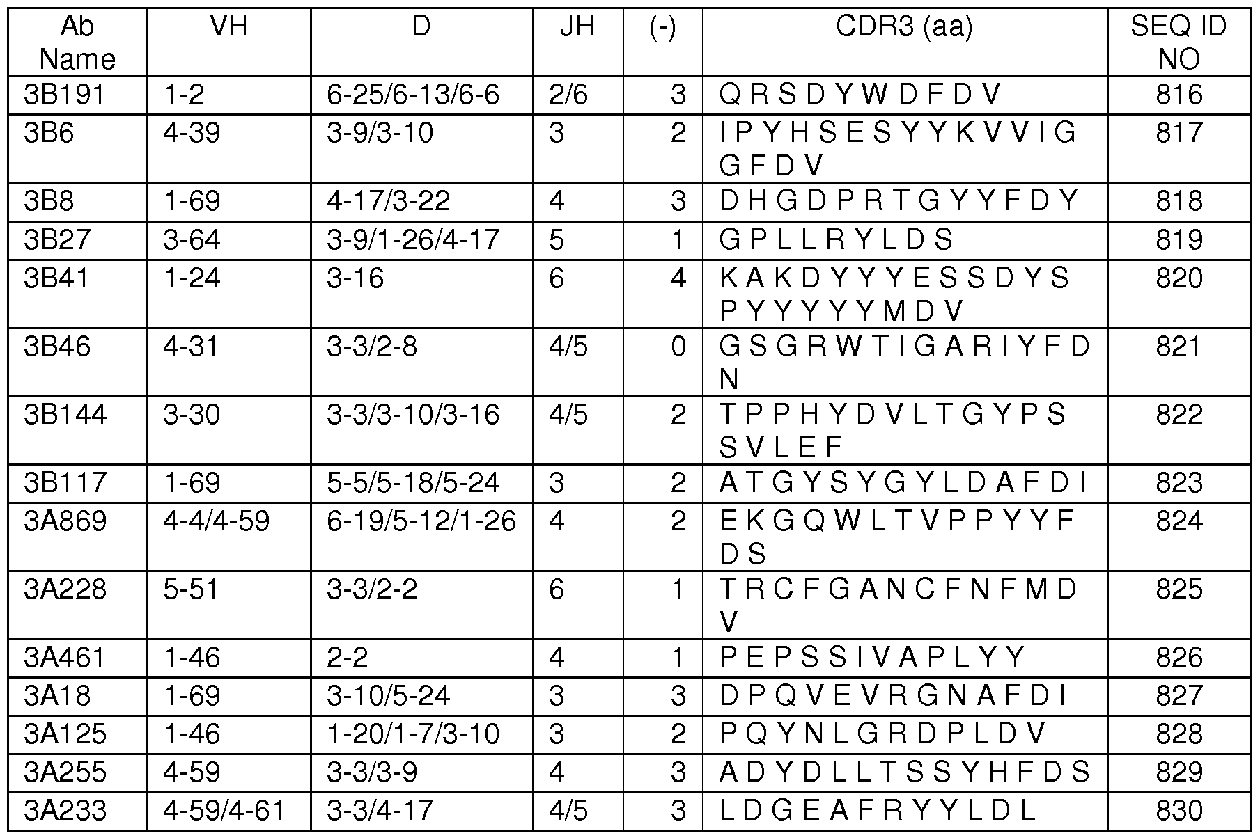 Figure imgf000118_0001