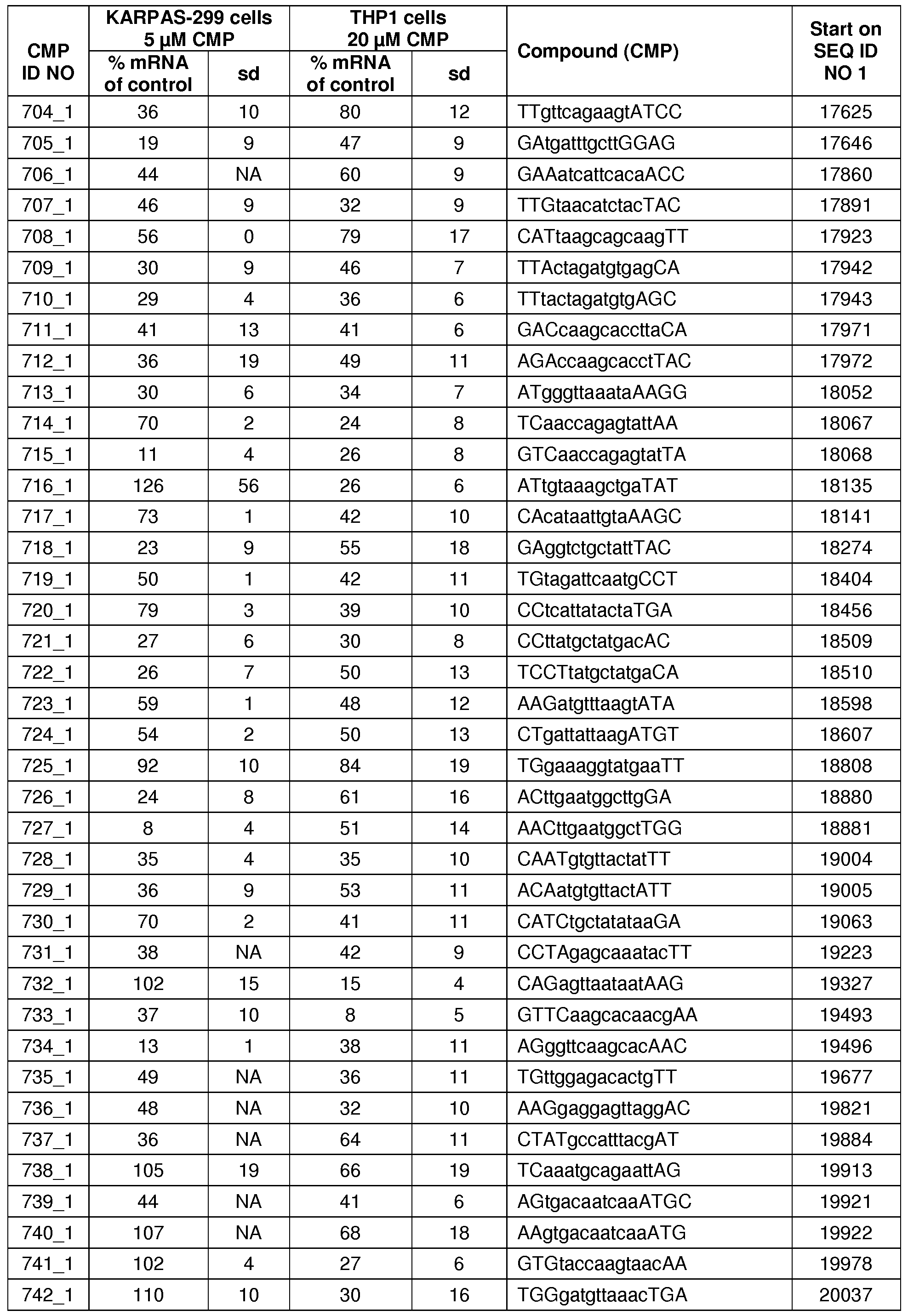 Figure imgf000112_0001