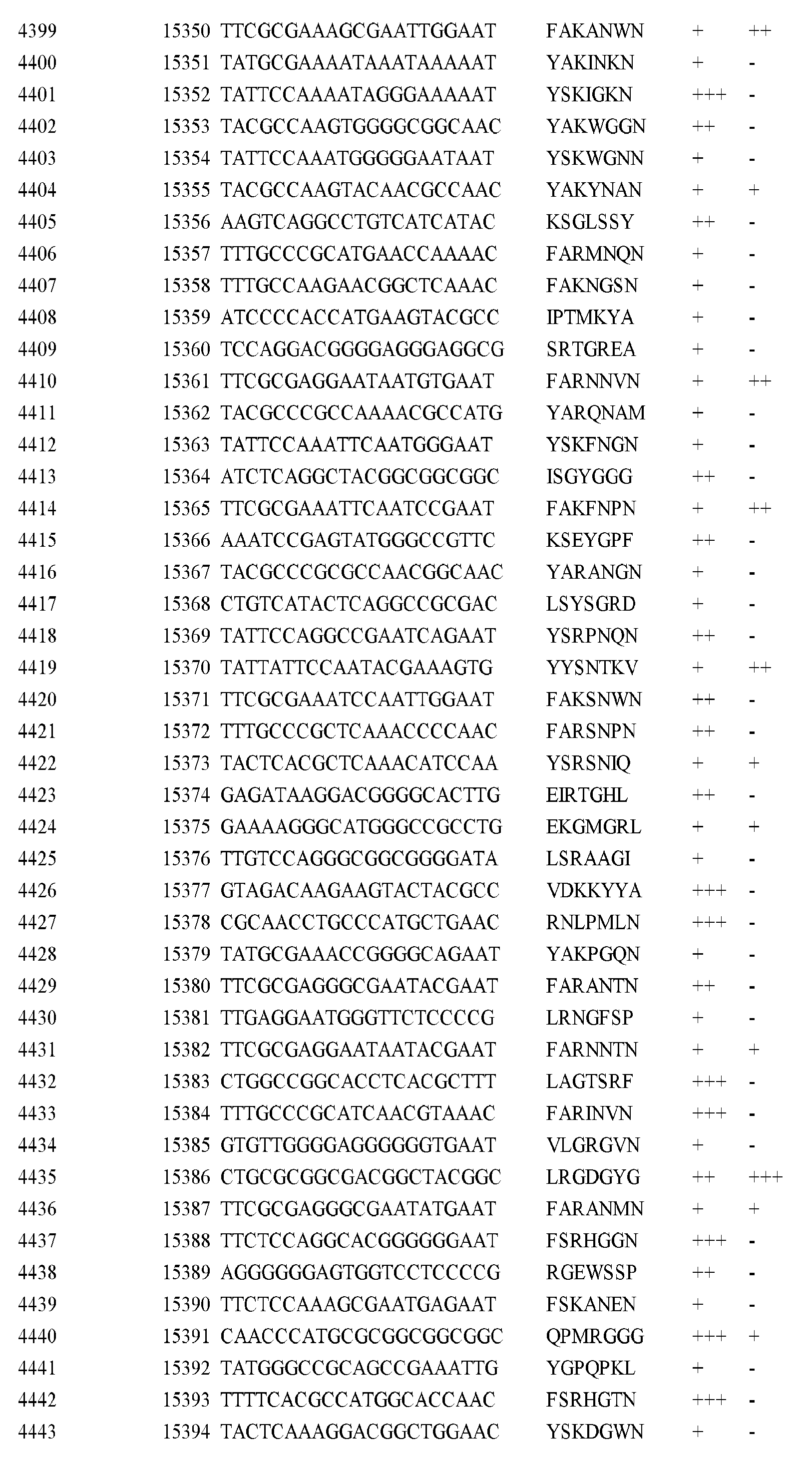 Figure imgf000268_0001