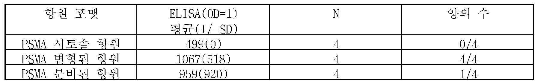 Figure 112019038810543-pat00004