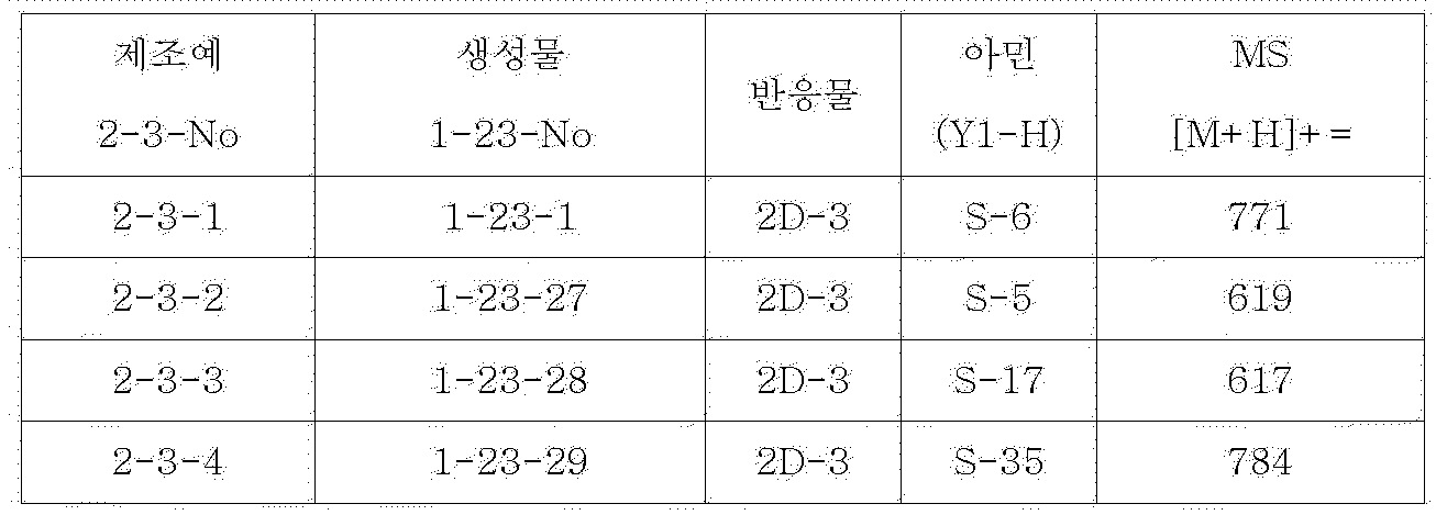Figure PCTKR2009004689-appb-I000081