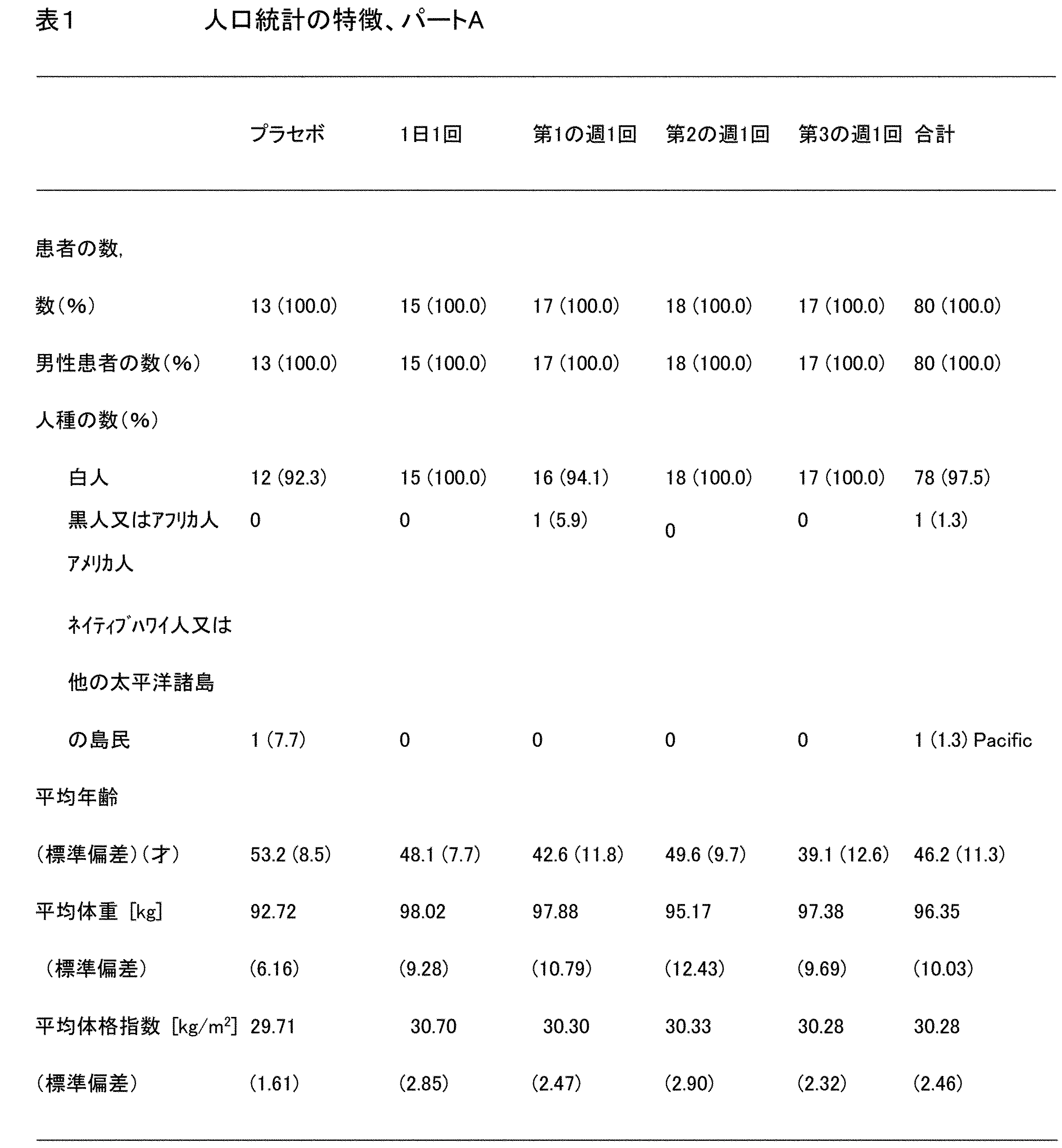 Figure 2024529452000004