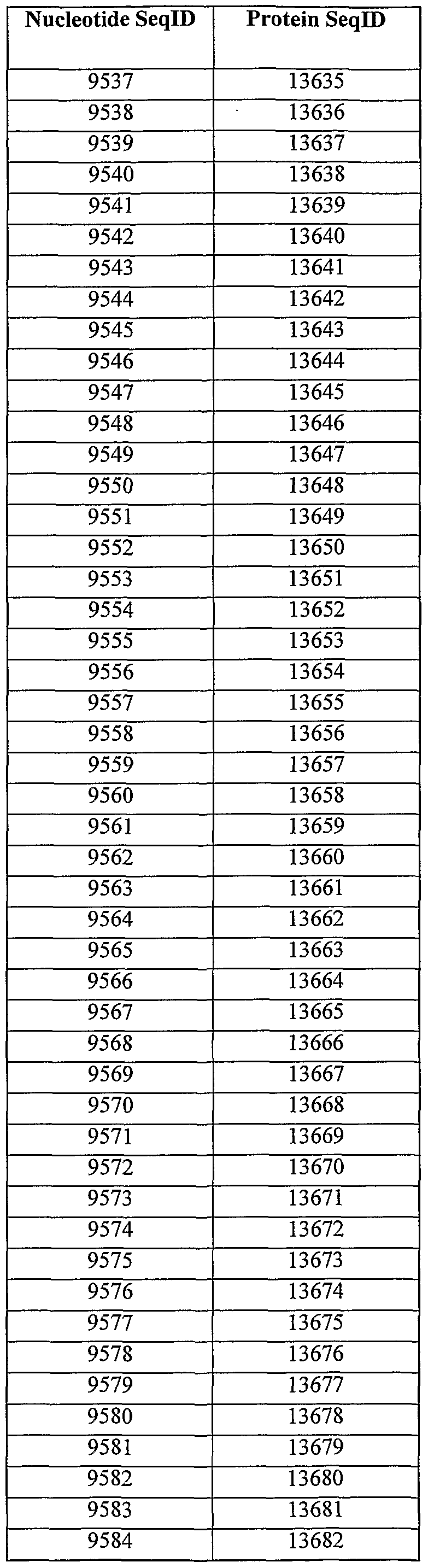 Figure imgf000293_0002
