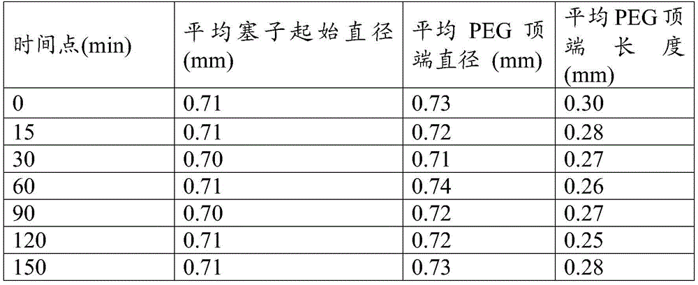 Figure GDA0003323320550000291