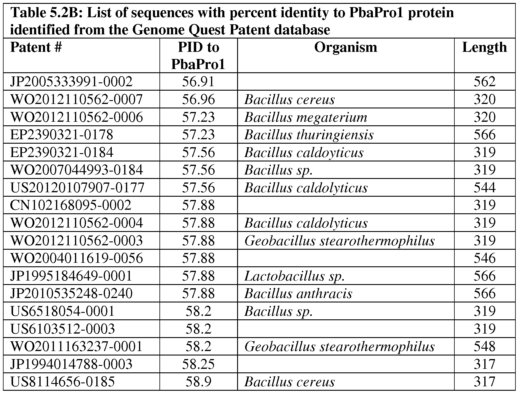 Figure imgf000122_0001