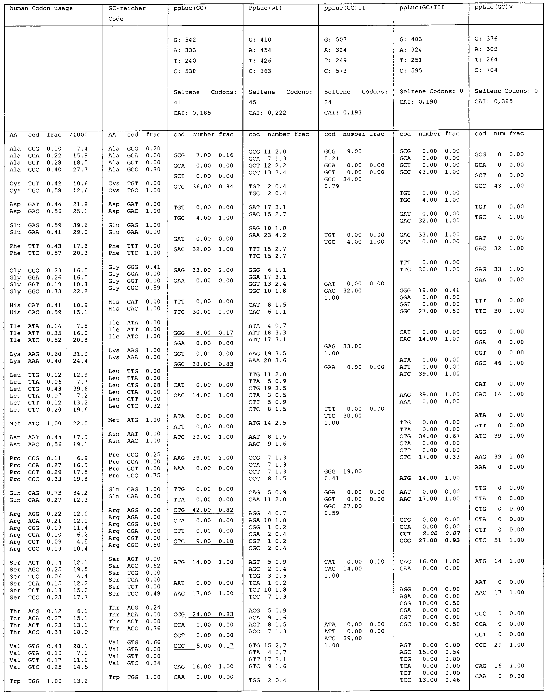 Figure imgf000068_0001