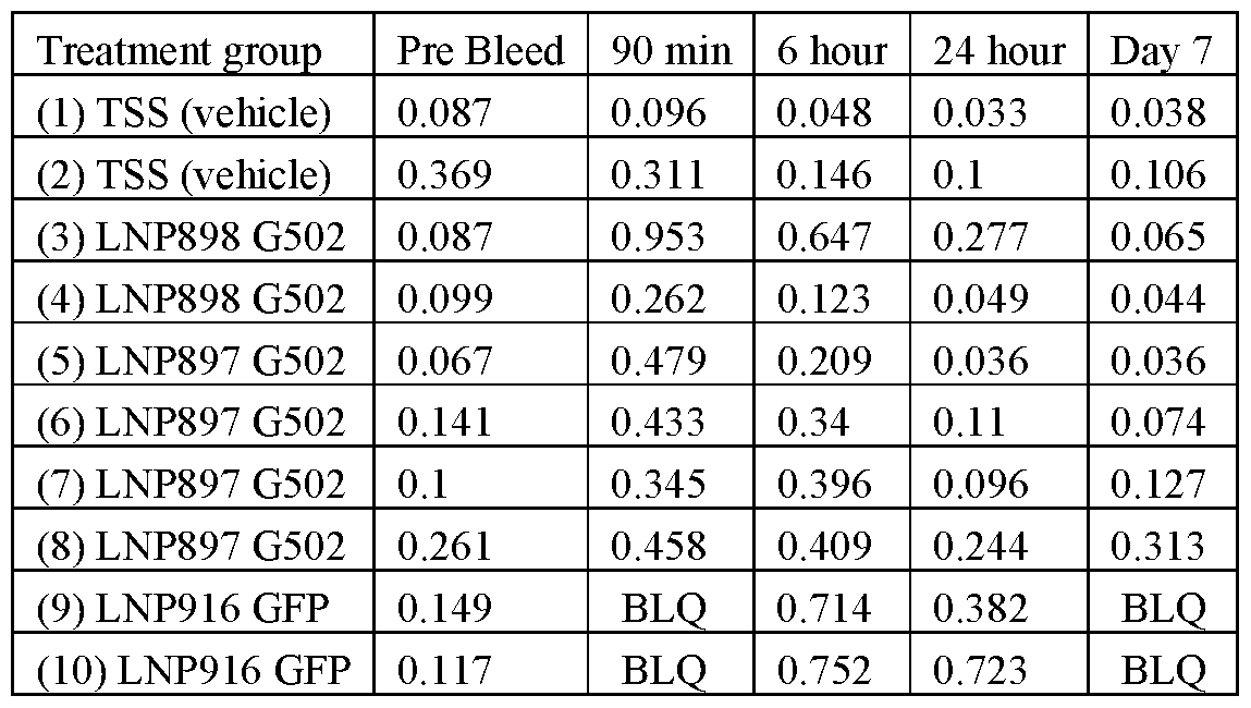 Figure imgf000127_0001