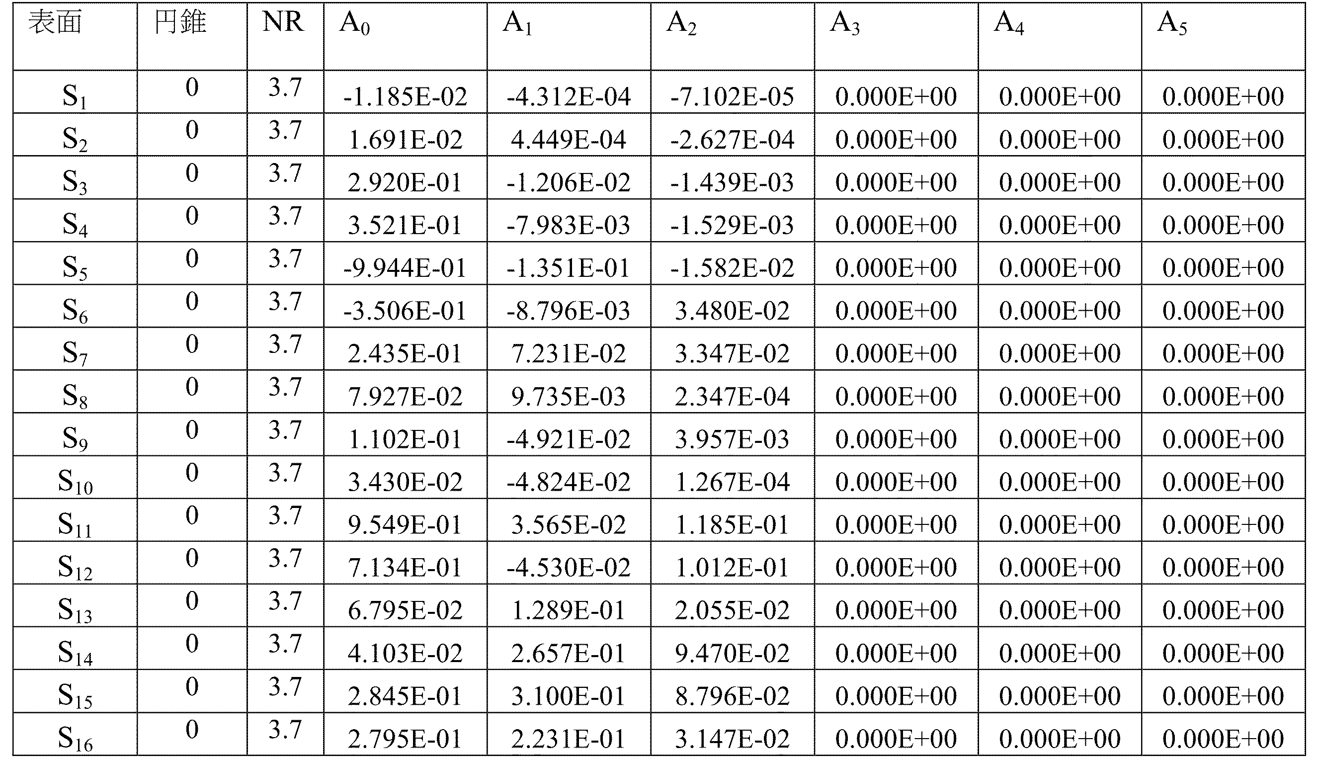 Figure 0007252247000017