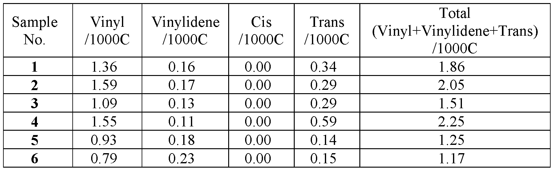 Figure imgf000031_0002