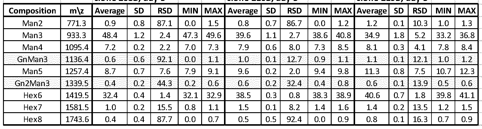 Figure imgf000095_0004