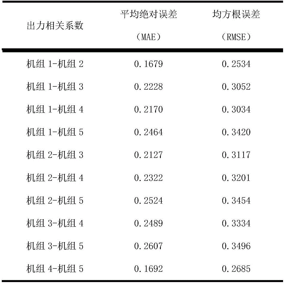 Figure BDA0002259564710000093