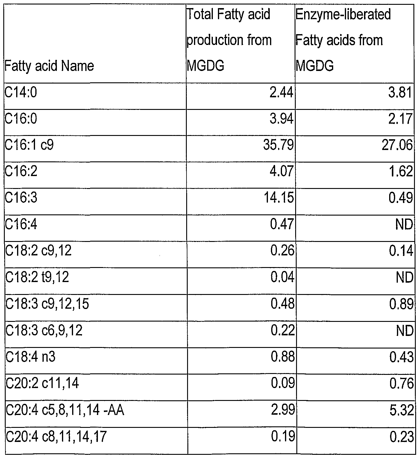 Figure imgf000027_0001