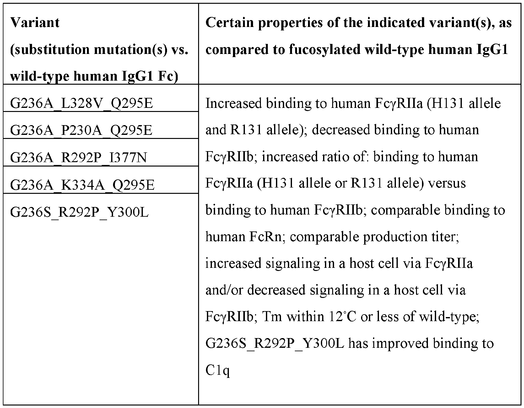Figure imgf000042_0001