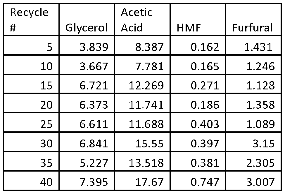 Figure imgf000038_0002