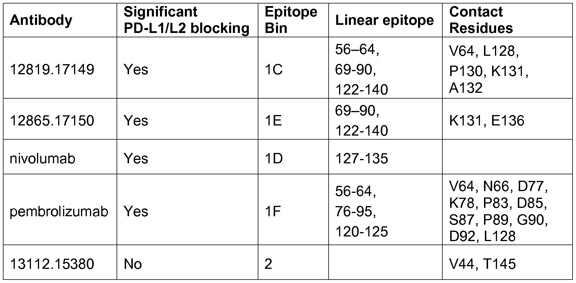 Figure imgf000087_0001