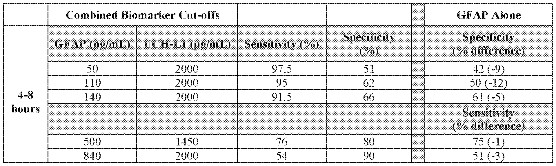 Figure imgf000198_0002