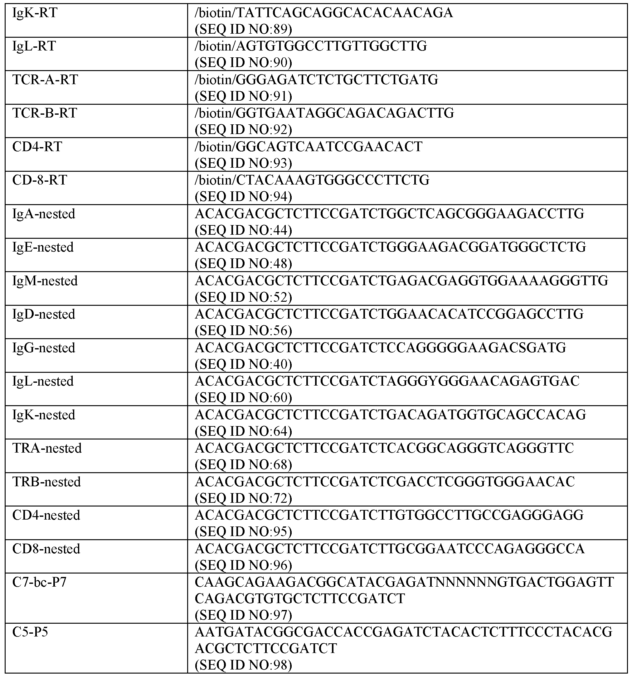 Figure imgf000175_0001