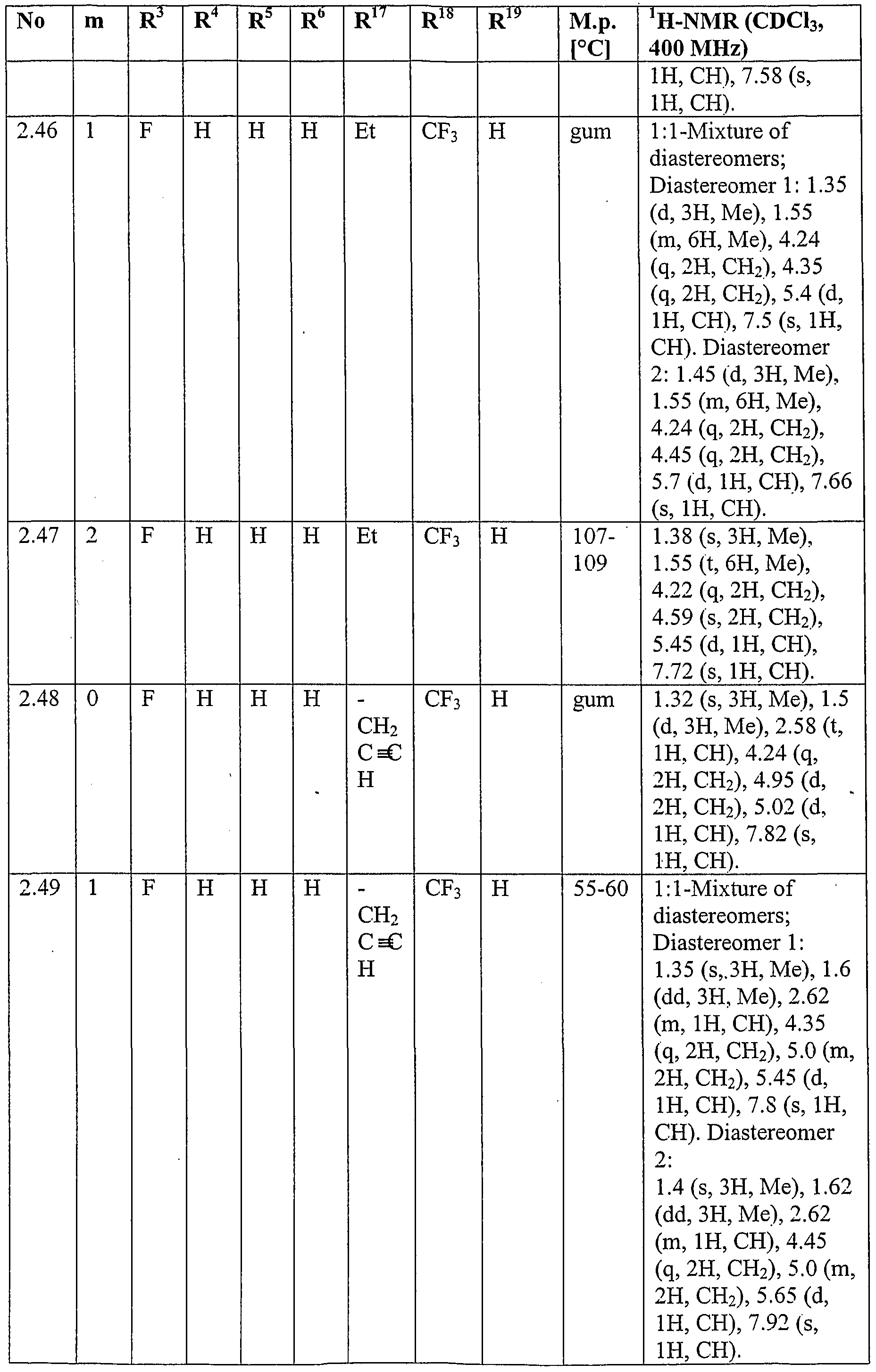 Figure imgf000142_0001