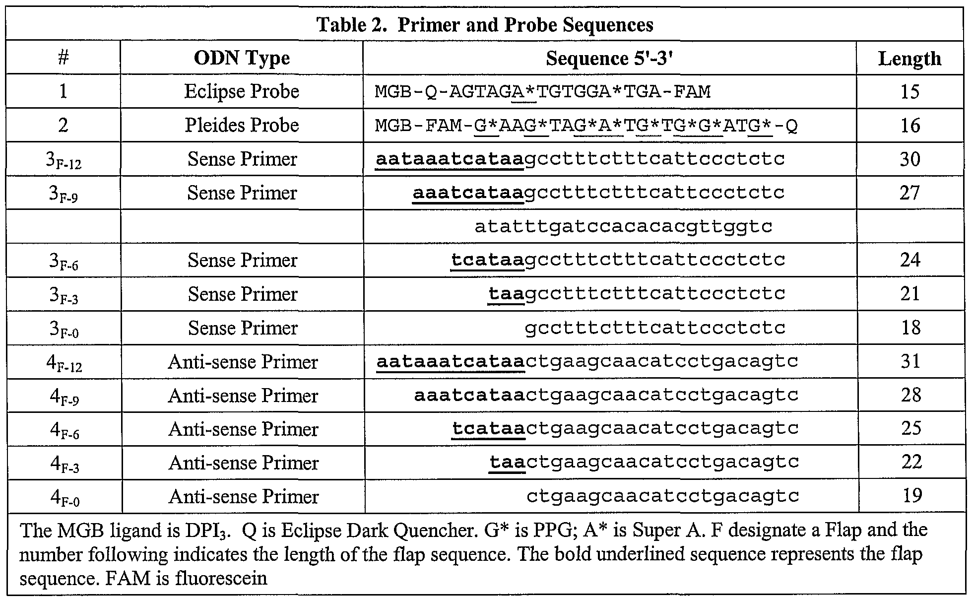 Figure imgf000032_0001