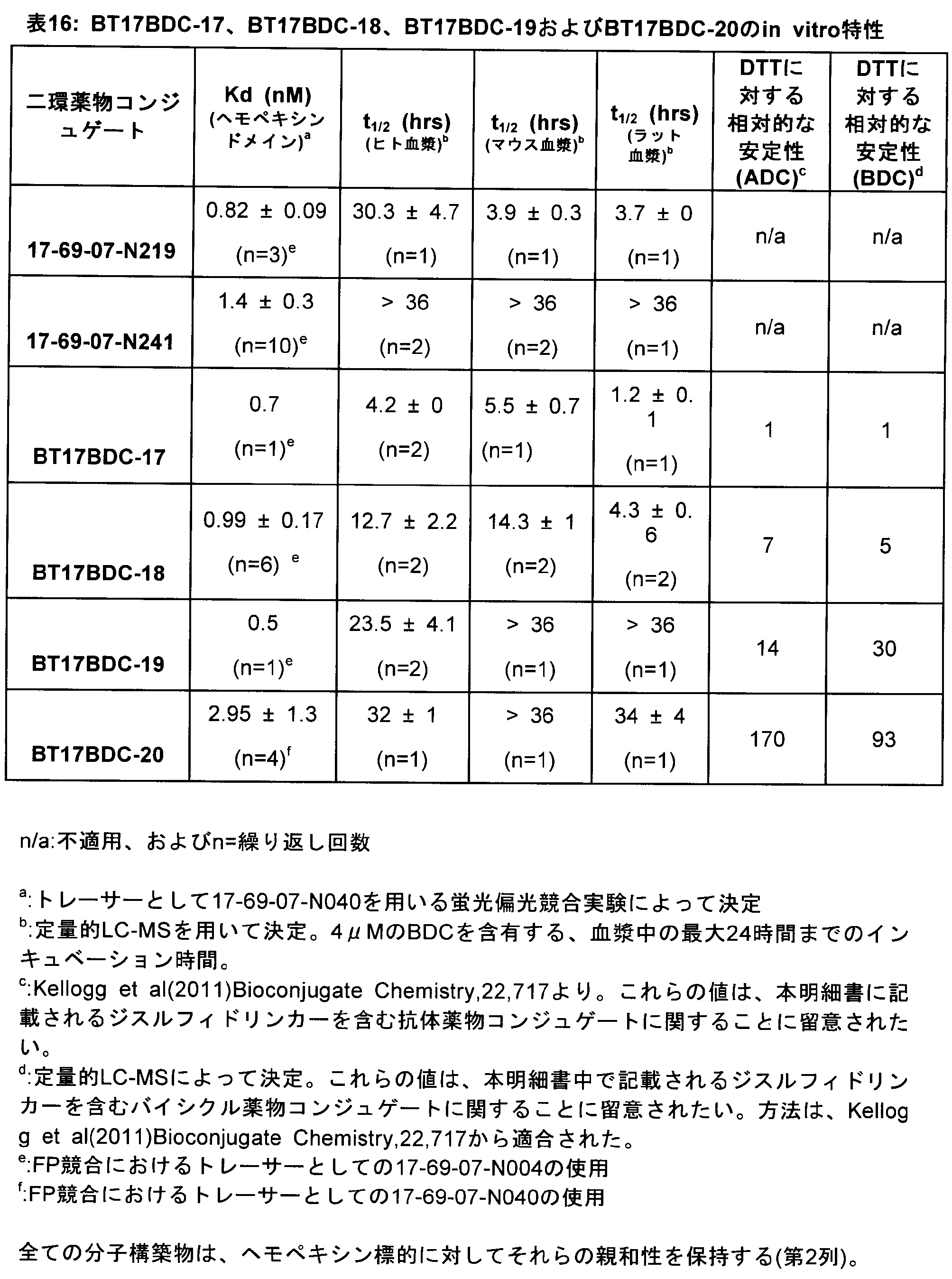 Figure 0007116217000032