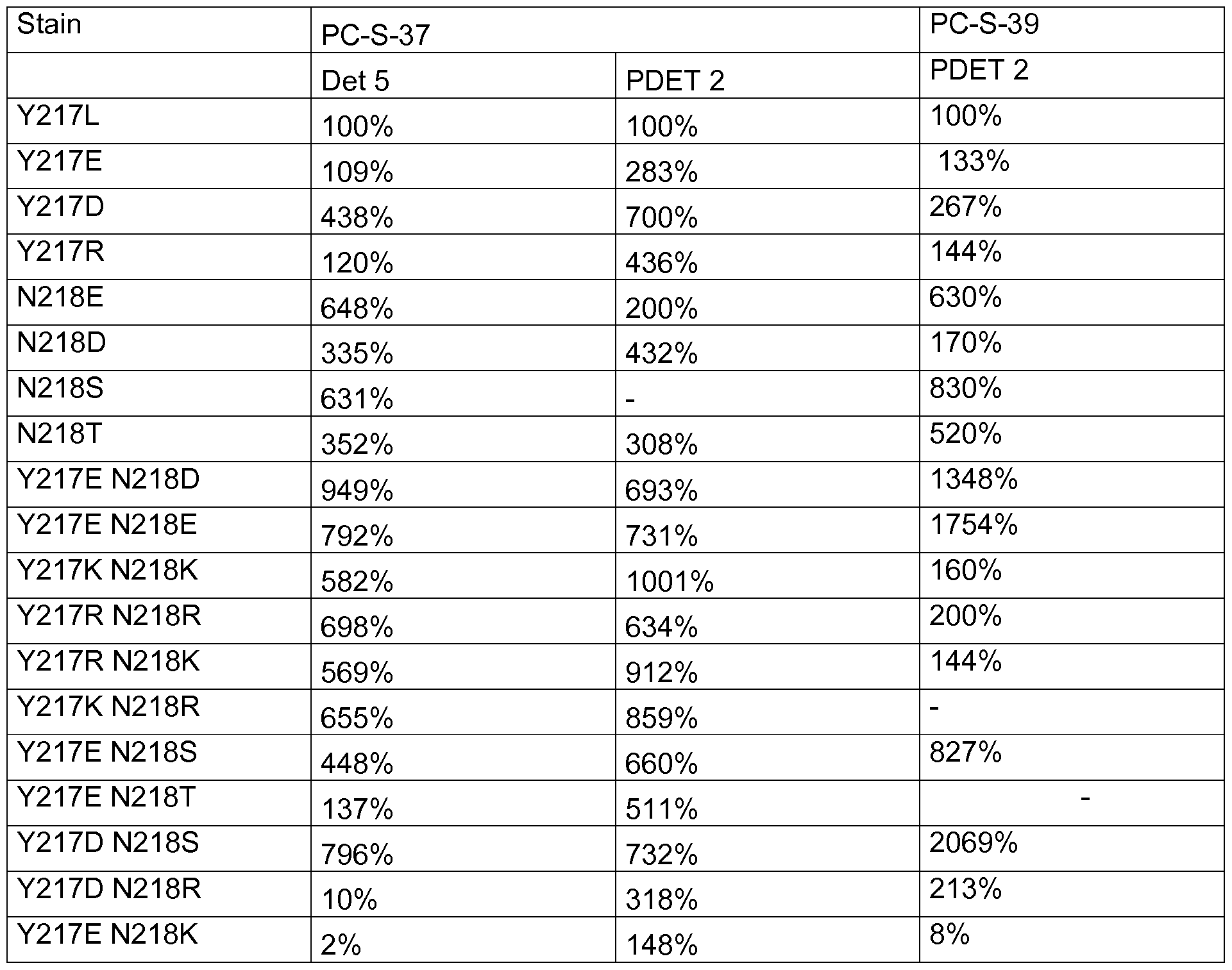 Figure imgf000063_0001