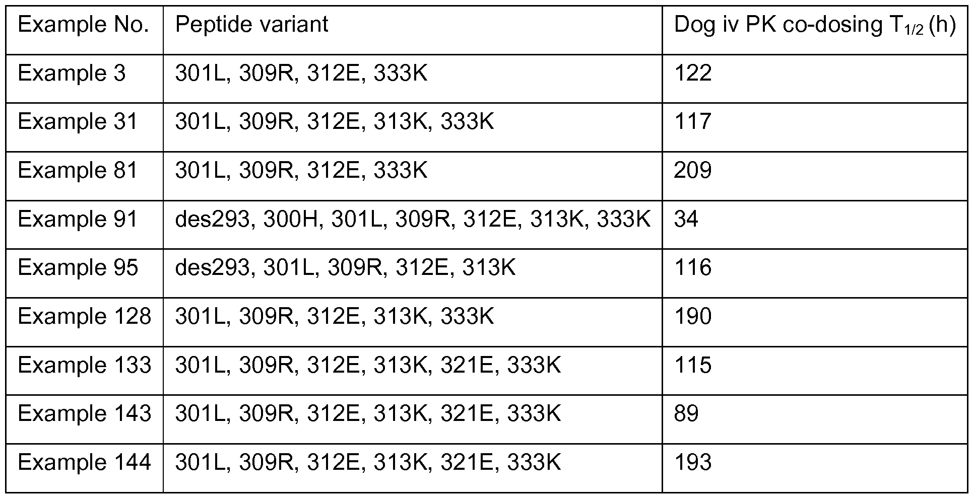 Figure imgf000234_0001
