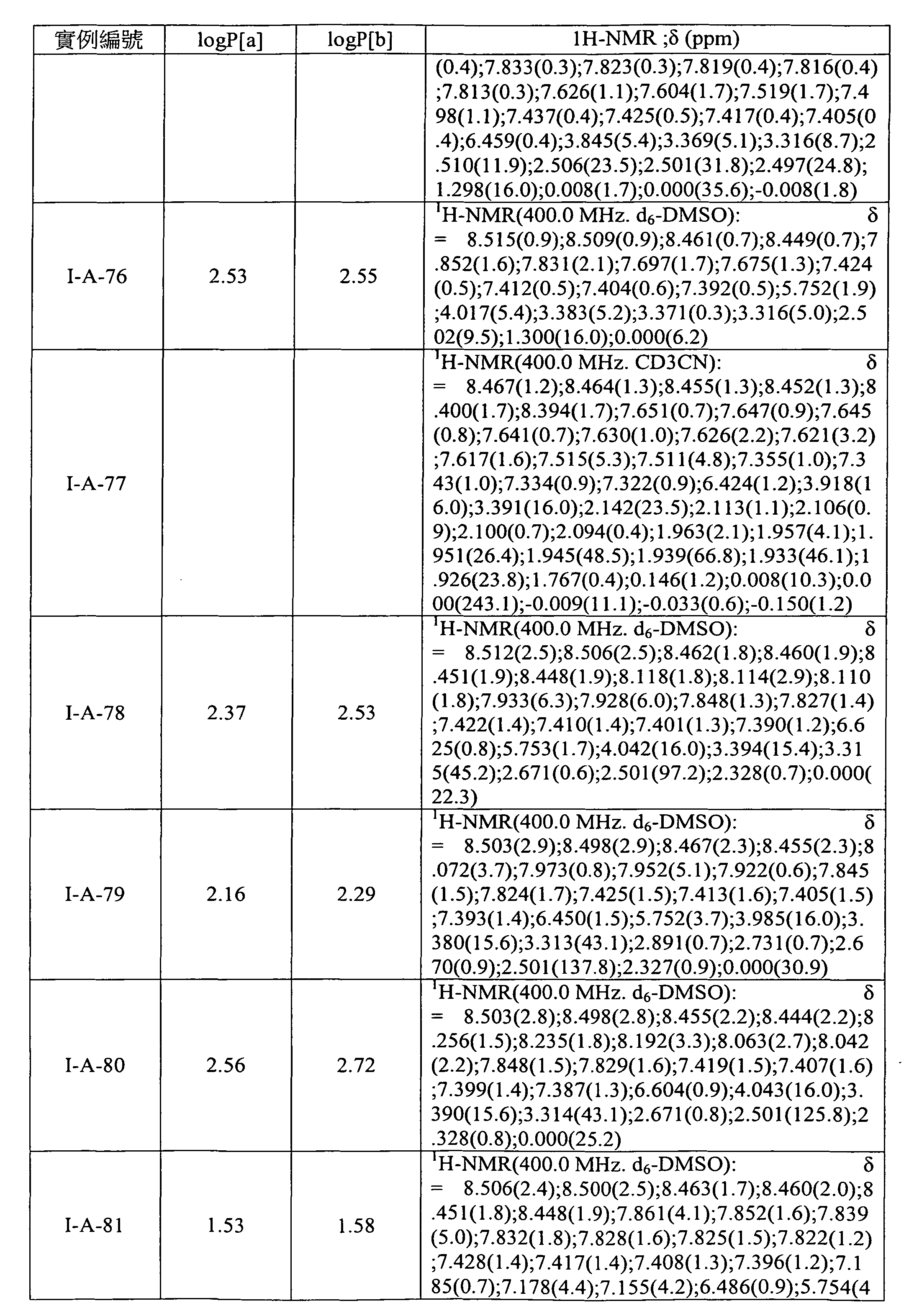 Figure 105103675-A0202-12-0162-77