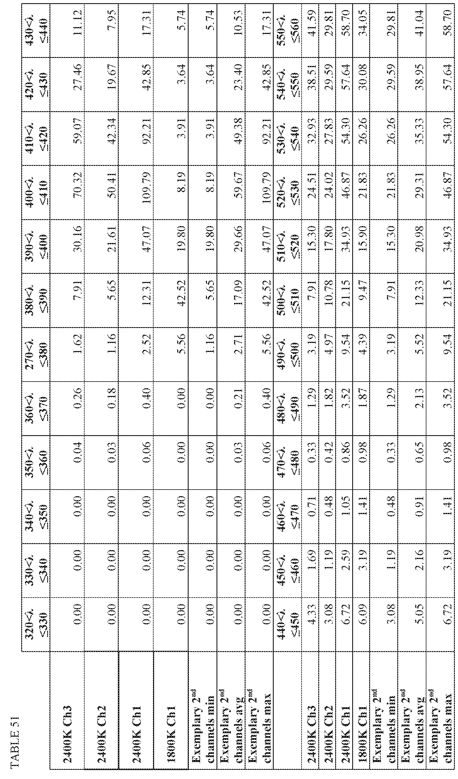Figure imgf000159_0001