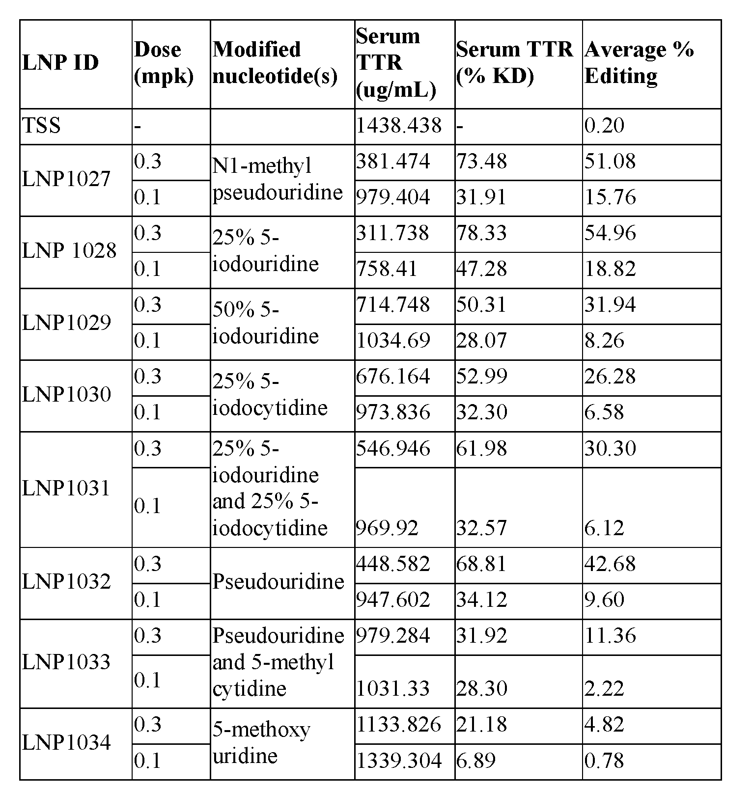 Figure imgf000111_0001