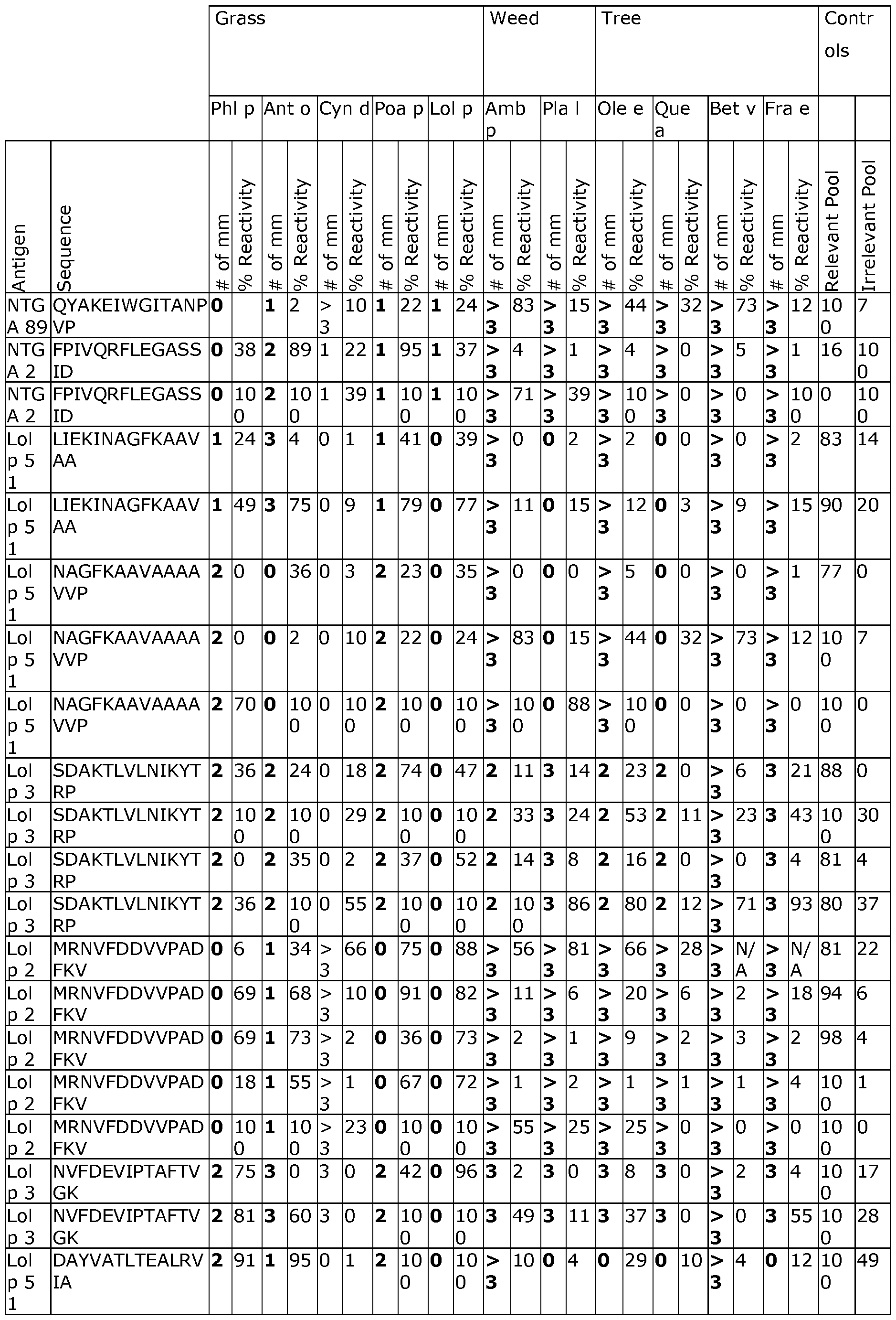 Figure imgf000082_0001