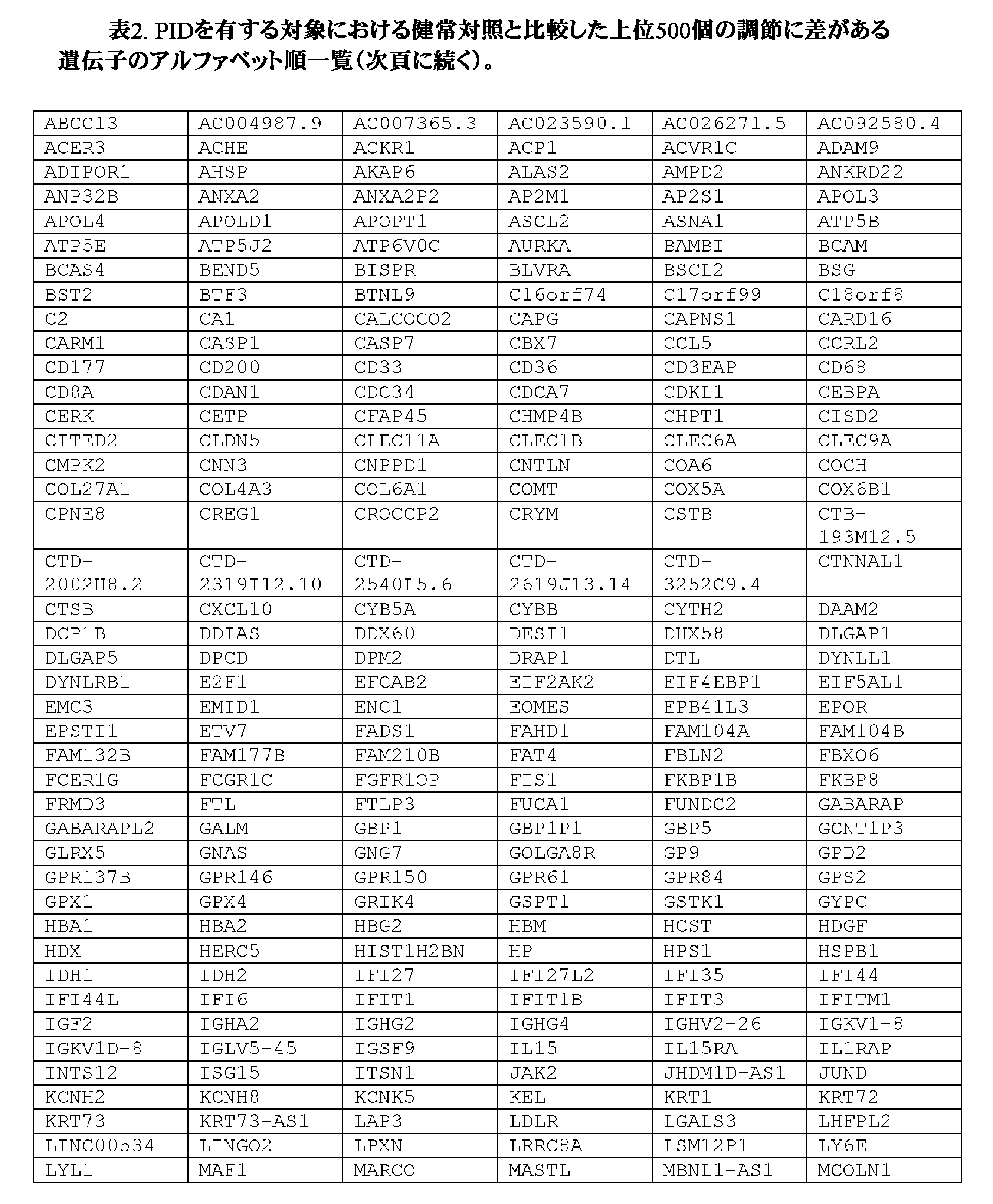 Figure 2023515336000008