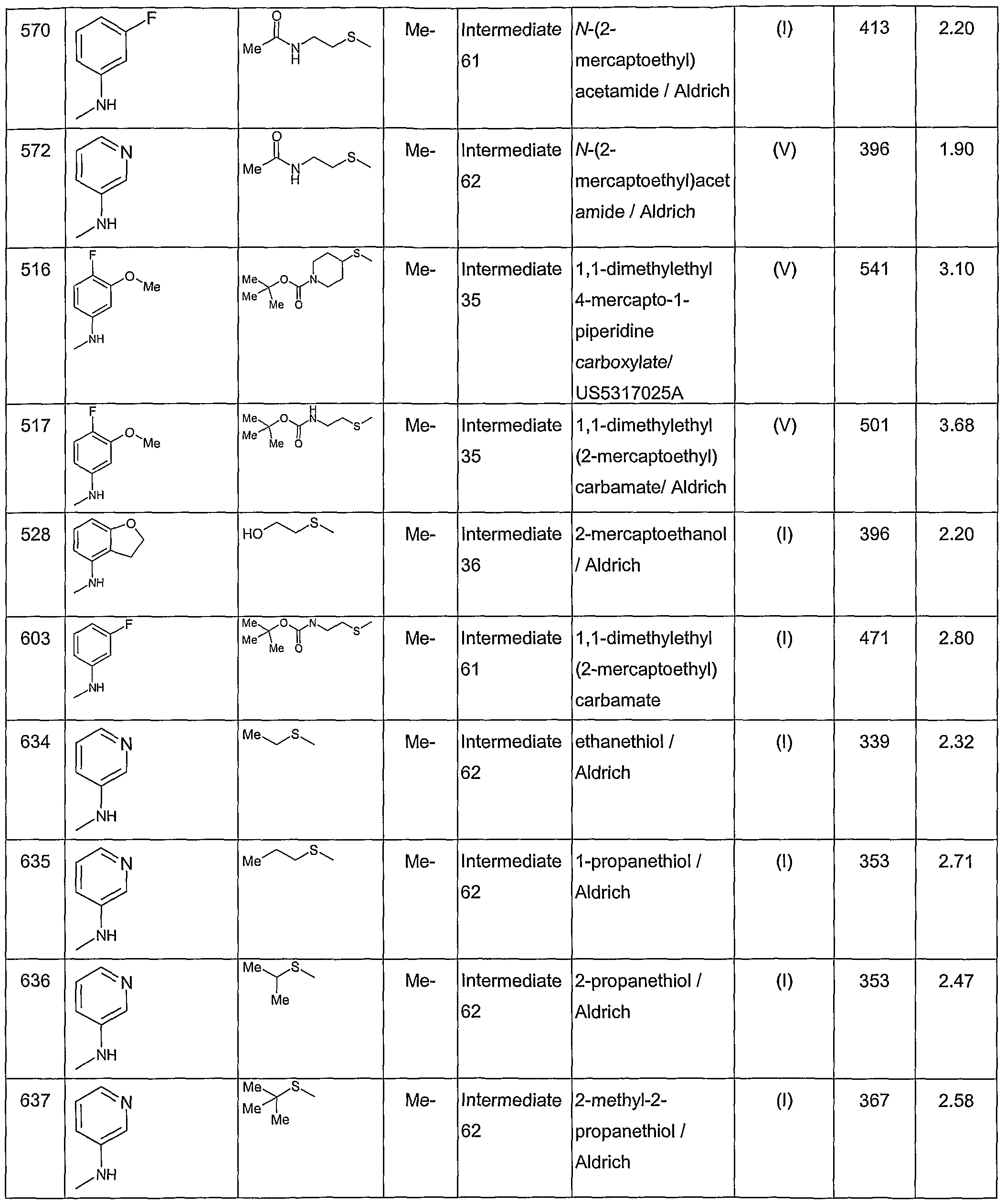 Figure imgf000150_0001