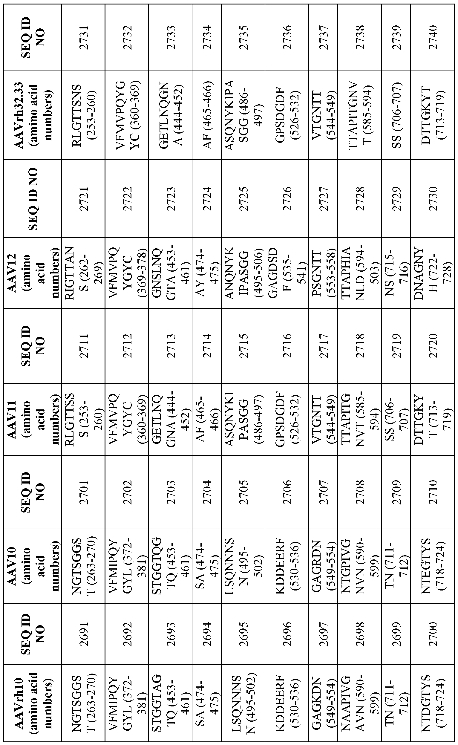 Figure imgf000028_0001