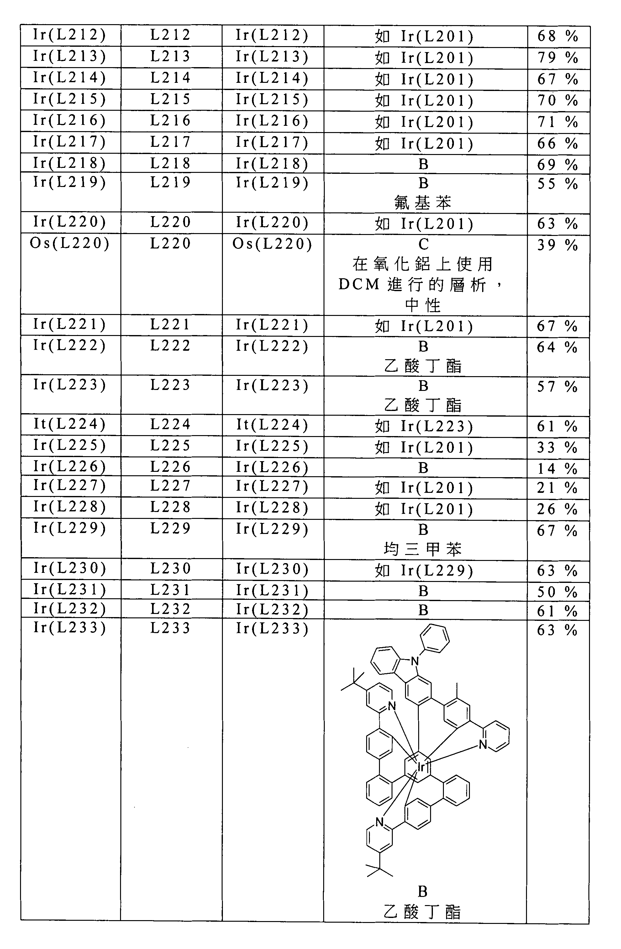 Figure 105102876-A0202-12-0245-263