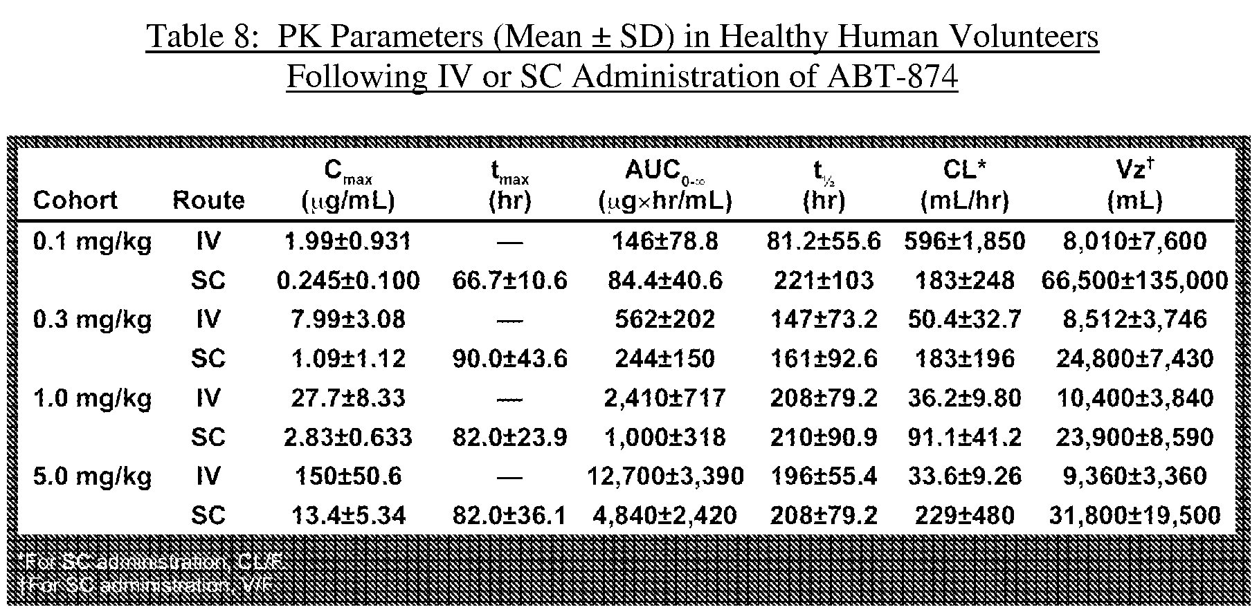 Figure imgf000144_0001