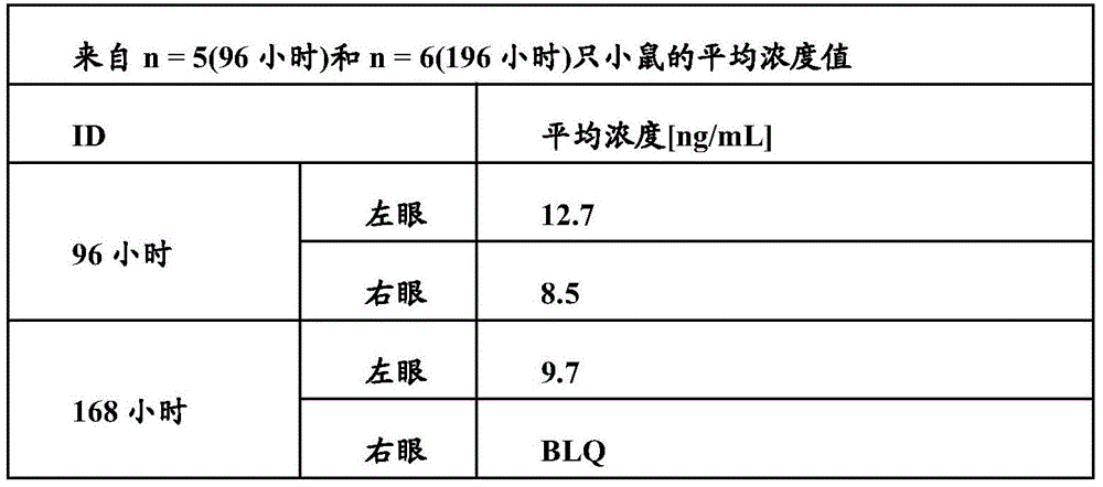 Figure BDA0001049029040001333
