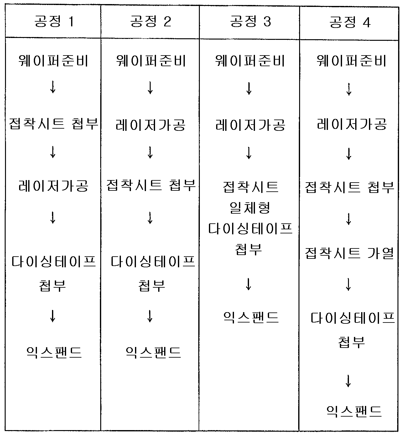 Figure 112012025651635-pat00003