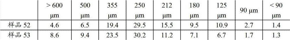 Figure BDA00001901600900392