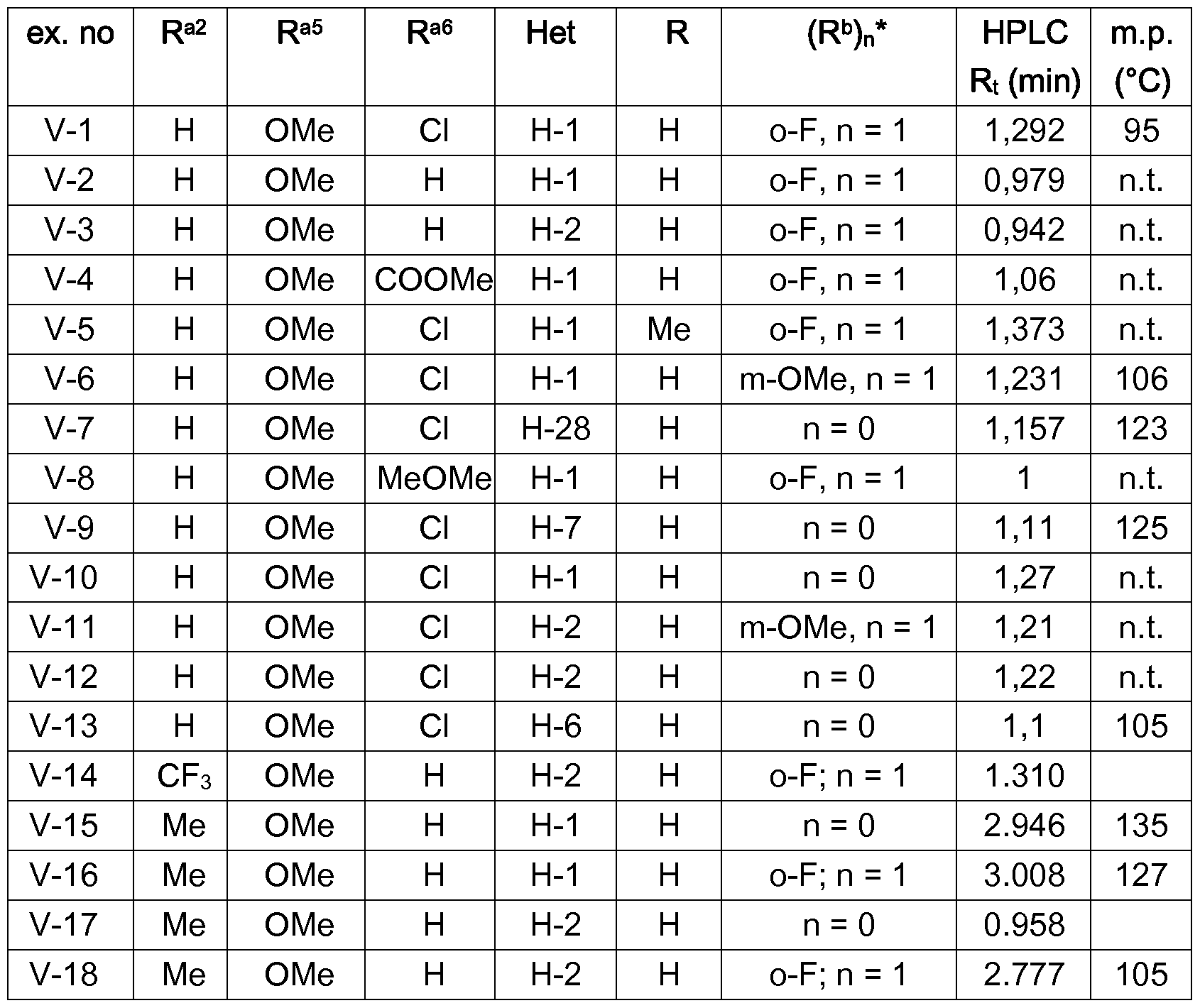 Figure imgf000063_0001