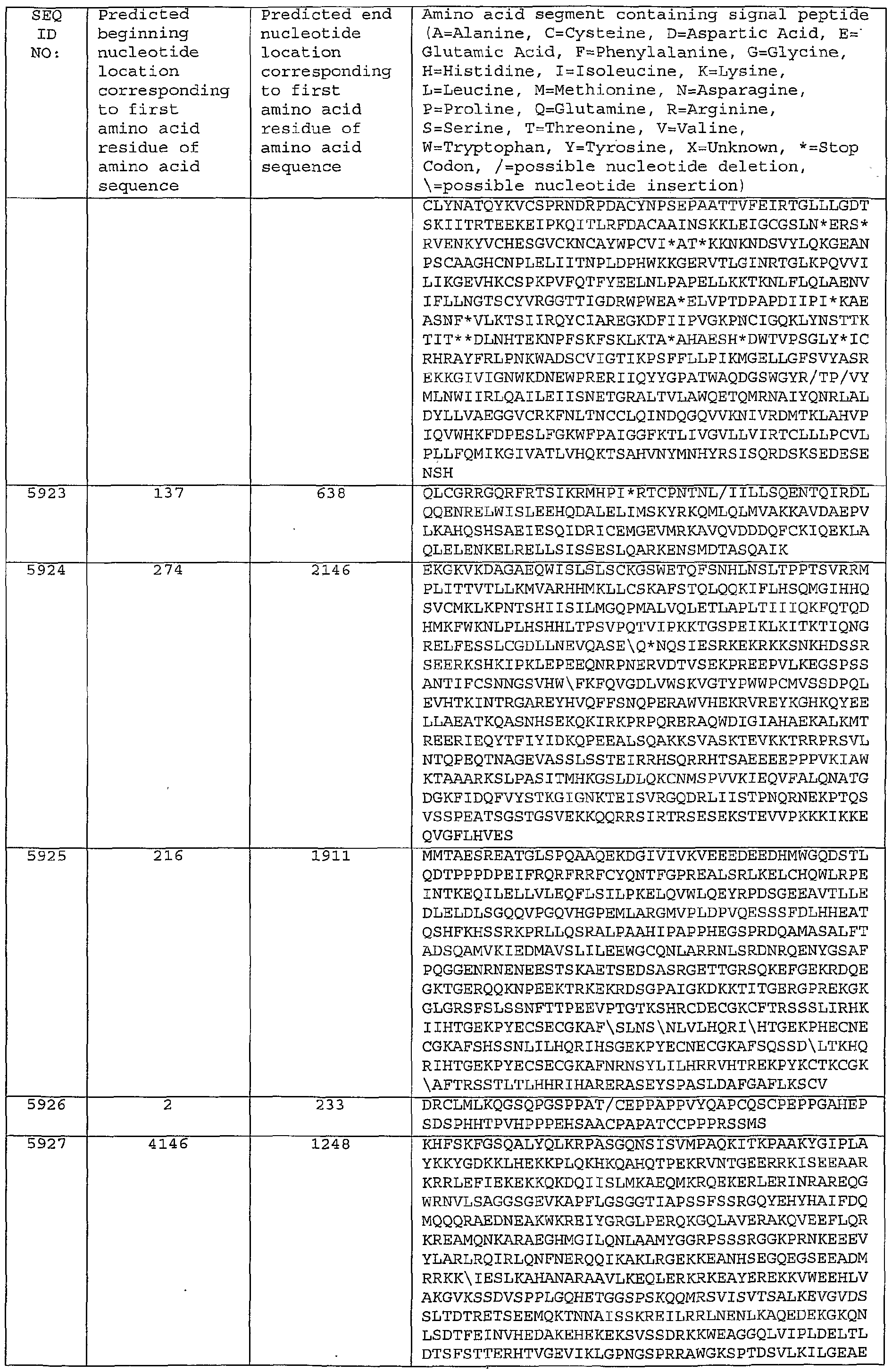 Figure imgf000404_0001