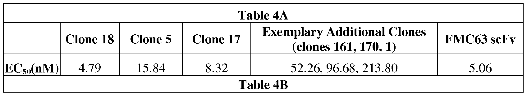 Figure imgf000120_0001